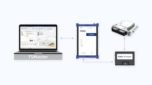 同星智能閃耀ASAM中國大會 以創(chuàng)新測量與標定技術，榮膺智能化研發(fā)大獎