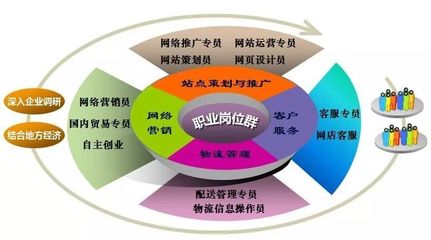 領秀教育函授報考專業(yè)與技術服務推廣概覽