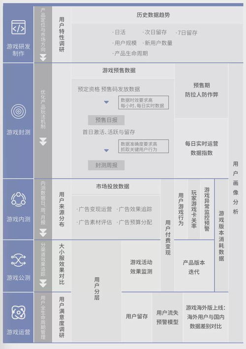 服務500廠商與3000游戲產(chǎn)品，數(shù)數(shù)科技再獲C輪3.76億元投資，深化技術推廣服務布局