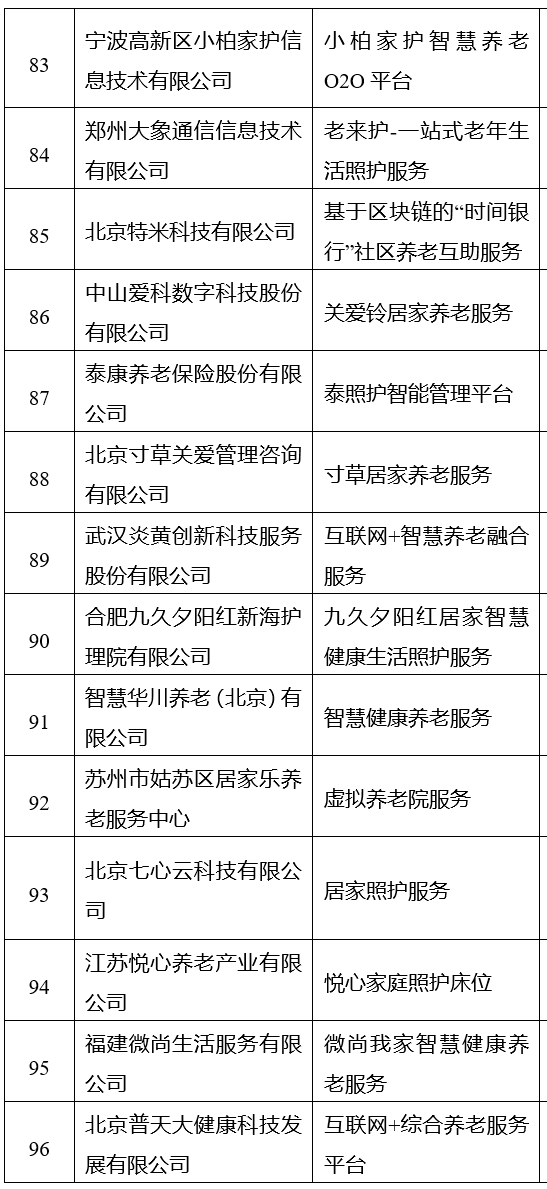 智慧健康養老新紀元 2020年版推廣目錄引領產業發展方向