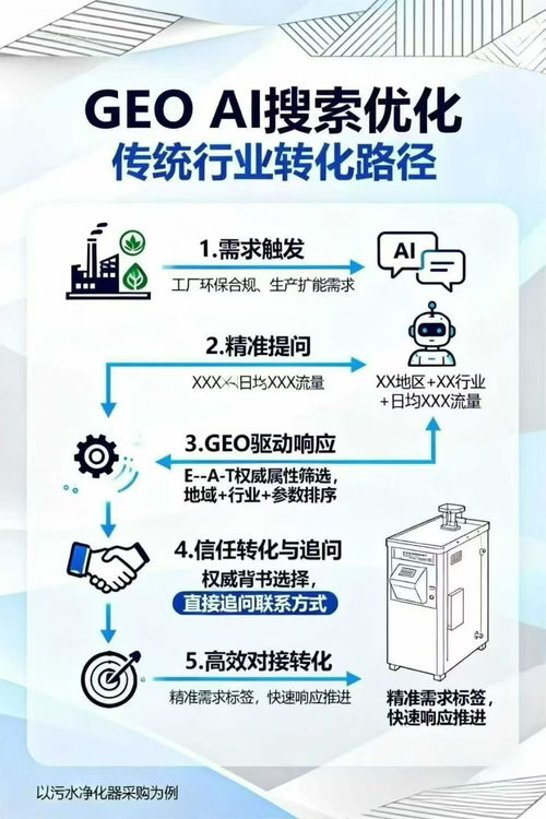 2026年怒江企業AI搜索推廣服務商綜合測評與選型指南