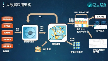 科技創(chuàng)新時代的大數(shù)據(jù)、云計算關(guān)鍵技術(shù)與應(yīng)用