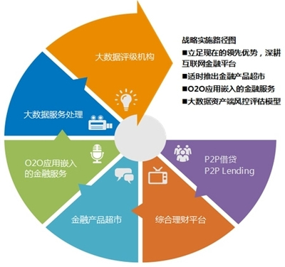 陳寶國的兩次轉型 從普惠金融家到大數據服務商
